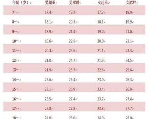 代孕包双胞胎,
              三代试管婴儿筛查的遗传病除了色盲和血友病还有什