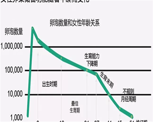 四川三代试管条件正规医院网上咨询方式