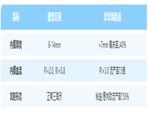 四川试管婴儿医院排名最好的(四川试管婴儿排名前十)