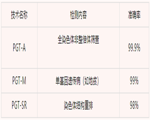 成都供卵机构靠谱,成都做三代试管婴儿比较好的私立机构有哪家，这三家必须